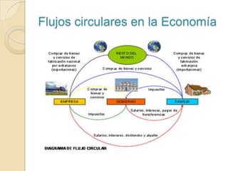 MercadosLugar donde compradores y vendedores llevan acabo negocios entre ellos.Derechos de propiedad