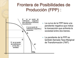    Intercambio o disyuntiva y FPPCosto de oportunidad