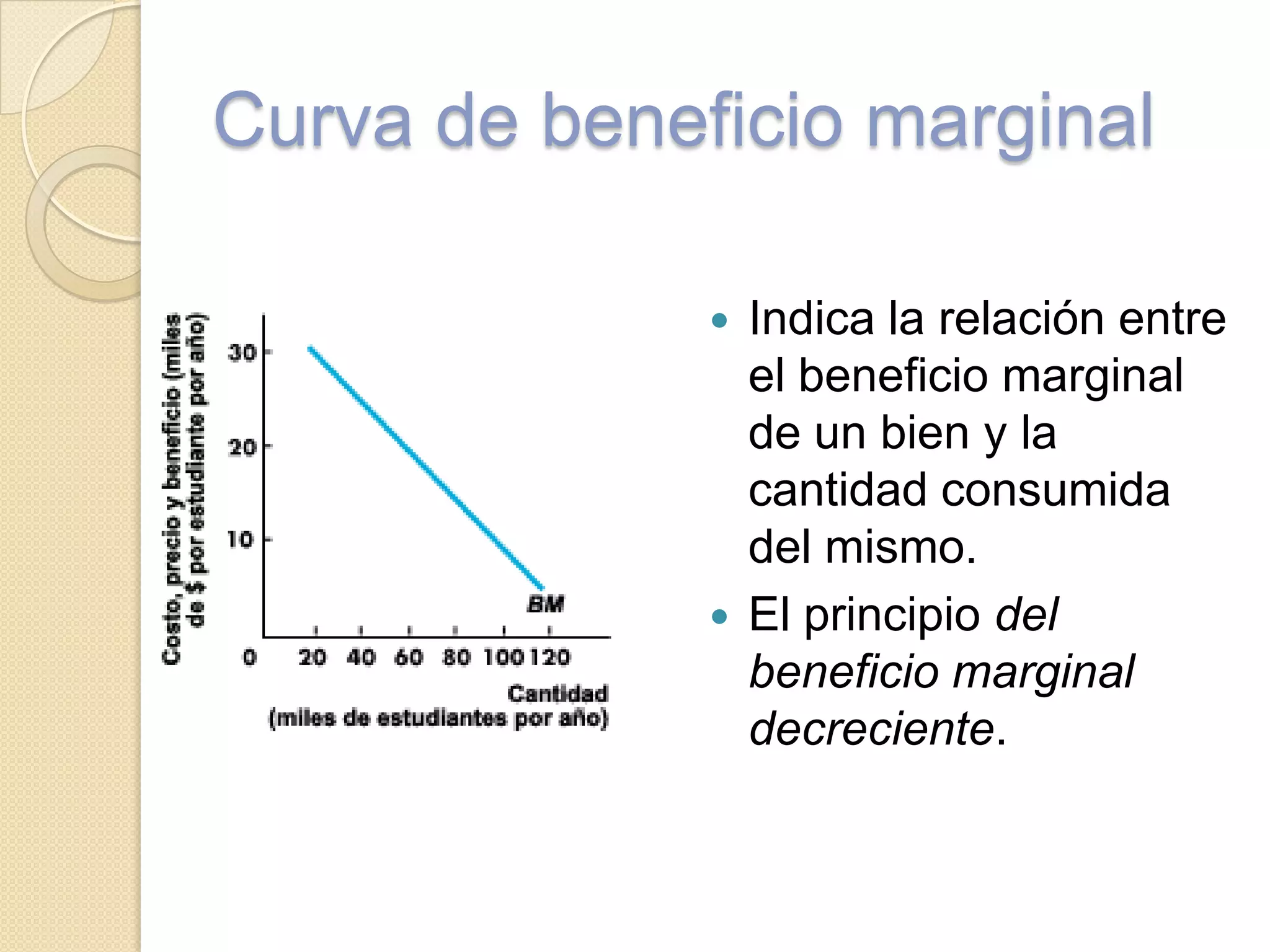 Esto se debe a la ley de los rendimientos marginales decrecientes.