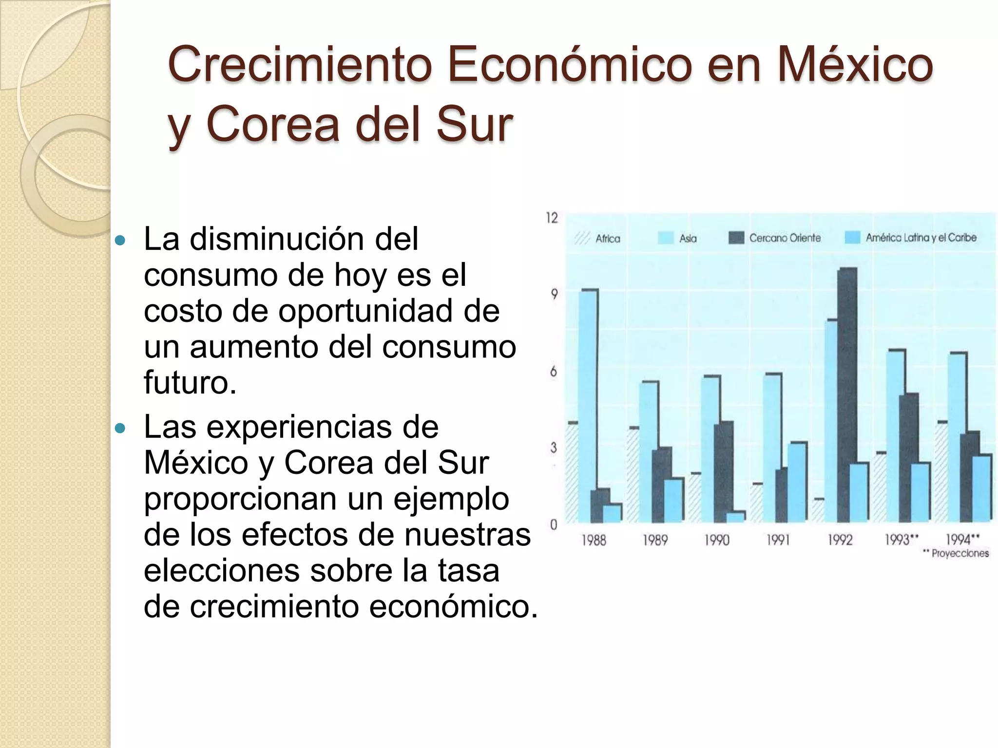 Crecimiento EconómicoCosto de crecimiento EconómicoCrecimiento Económico en México y Corea del Sur