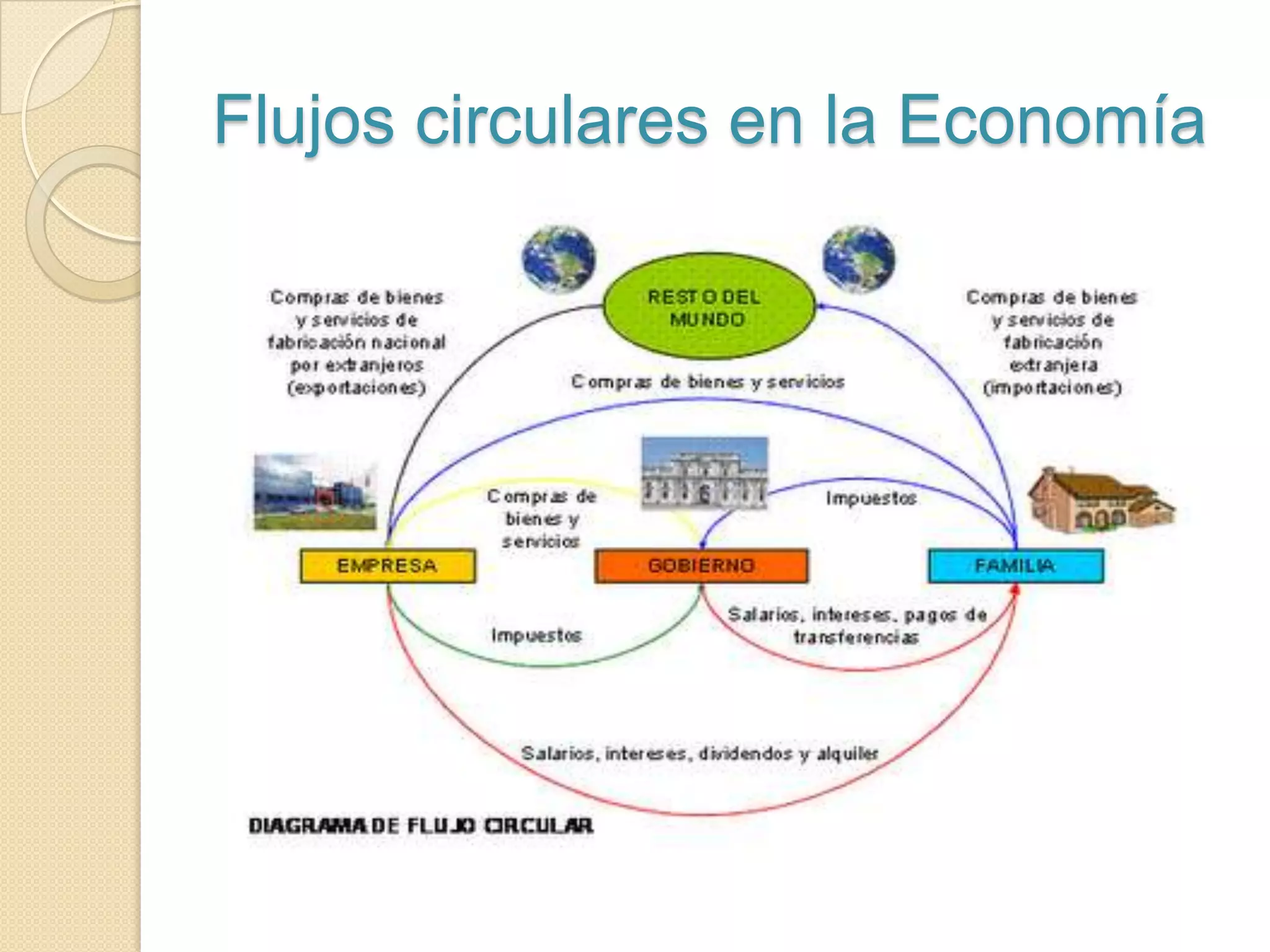 MercadosLugar donde compradores y vendedores llevan acabo negocios entre ellos.Derechos de propiedad