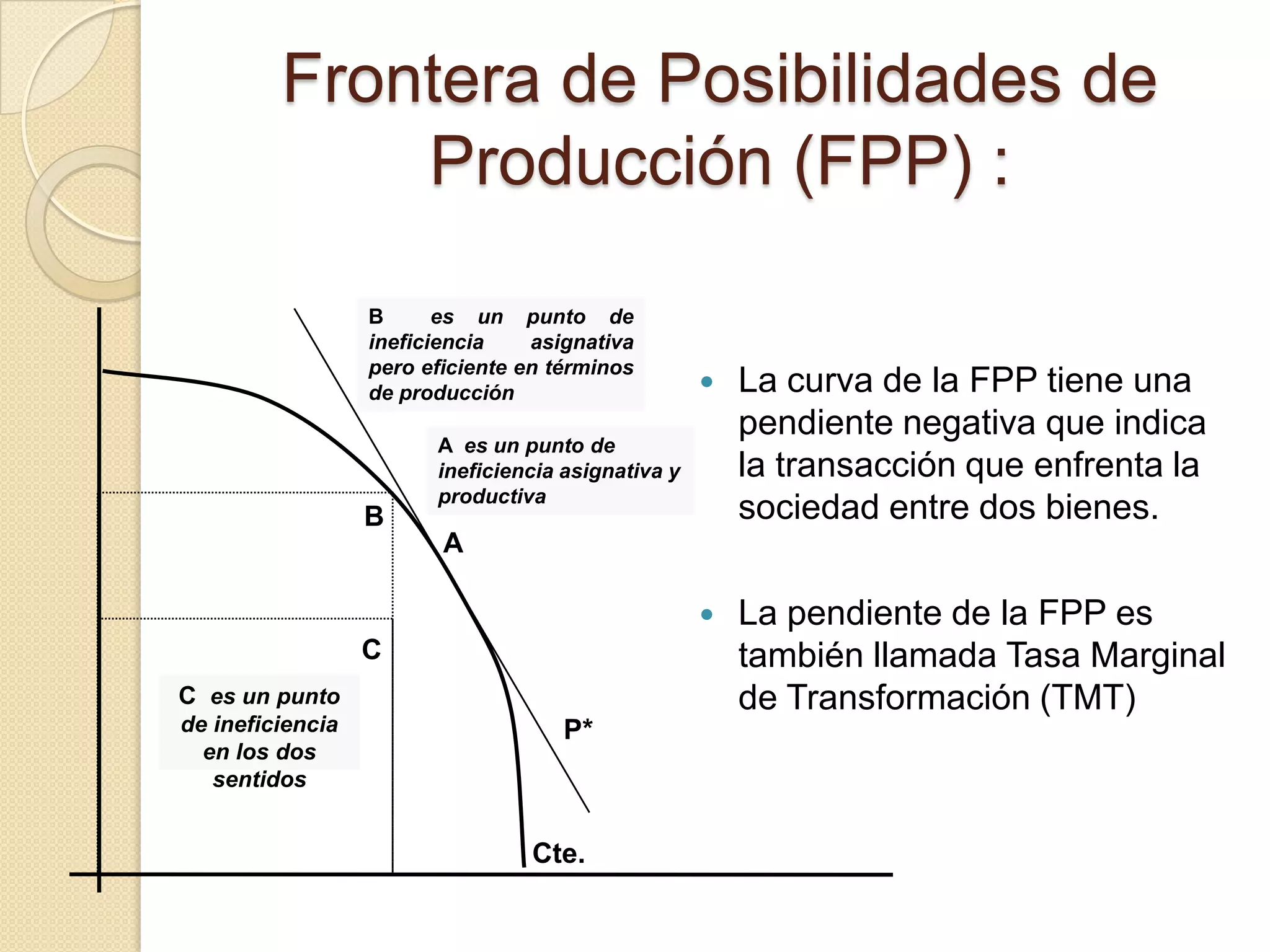   Intercambio o disyuntiva y FPPCosto de oportunidad