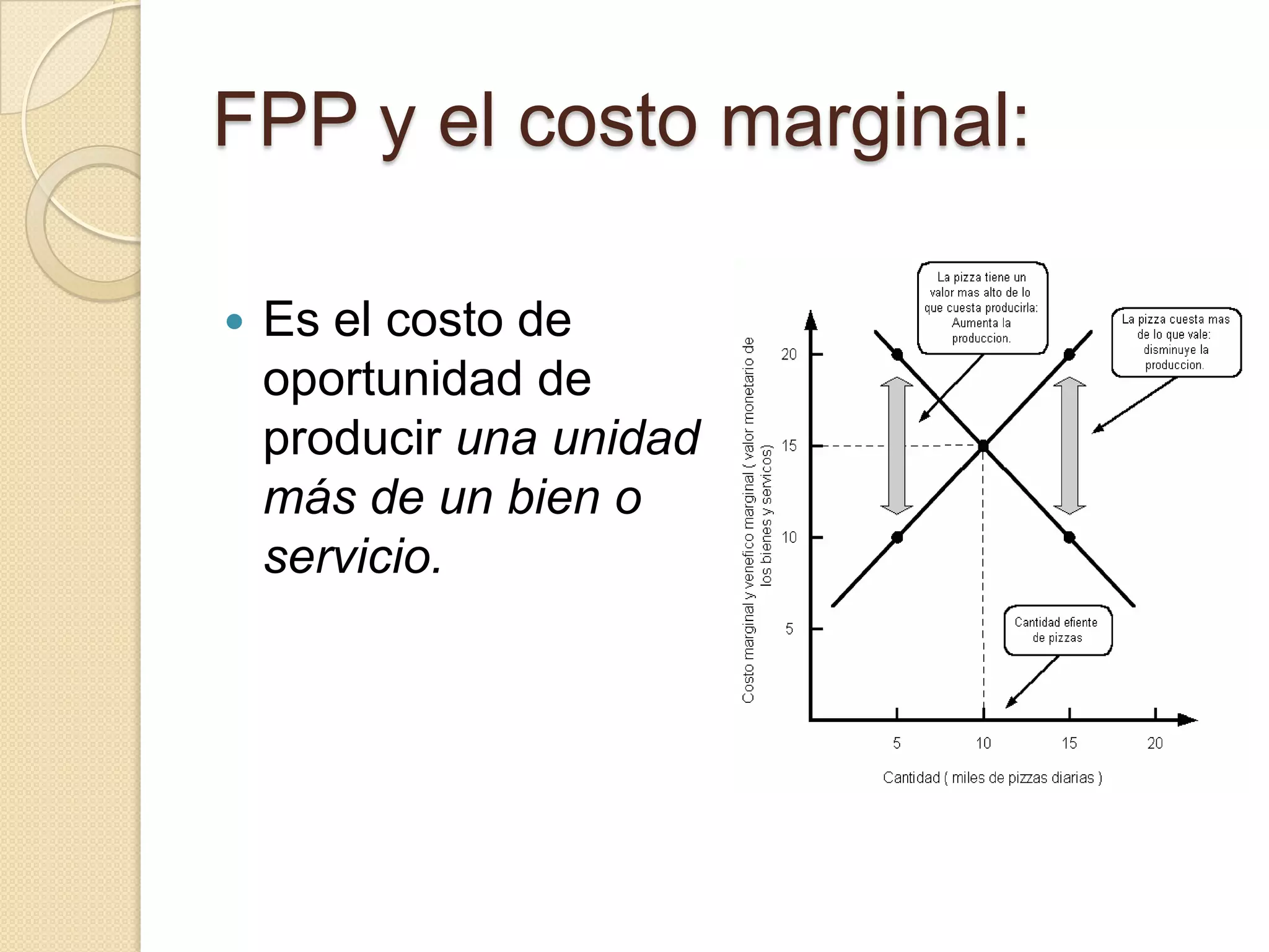 Uso eficiente de los recursosFPP y el costo marginalPreferencias y beneficio marginal Uso eficiente de recursos