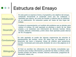 Estructura del Ensayo
                En esta parte se expresa el tema, el propósito y los objetivo del ensayo,
                señalando brevemente el contenido como son los subtemas o
Introducción    apartados que abarca, así como las fuentes y criterios que se utilizaron
                en su elaboración. En extensión puede ser hasta de dos hojas del
                trabajo.

                Contiene la argumentación y el análisis del problema que se planteo para
                realizar el ensayo. En este apartado se plantean a partir de las ideas
                propias y se sustentan con información de diversas fuentes: libros,
 Desarrollo     revistas, Internet, entrevistas y entre otras. Este apartado puede abarcar
                de 10 a 16 páginas.


                En este apartado se puede dar algunas sugerencias de solución al
                planteamiento del ensayo, cerrar las ideas que se trabajaron en el
Conclusiones    desarrollo del tema y proponer líneas de análisis para posteriores
                escritos. Contempla para esta parte alrededor de una o dos páginas en el
                trabajo.

                Al final se escriben las referencias de las fuentes consultadas que
 Bibliografía   sirvieron para recabar información y sustentar las ideas o críticas; estas
                fuentes pueden ser libros, revistas, Internet, entrevistas, programas de
                televisión, videos, etc.
 
