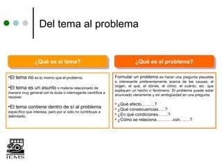 Del tema al problema


                ¿Qué es el tema?
                 ¿Qué es el tema?                                       ¿Qué es el problema?
                                                                         ¿Qué es el problema?

•El tema no es lo mismo que el problema.                     Formular un problema es hacer una pregunta plausible
                                                             e interesante preferentemente acerca de las causas, el
•El tema es un asunto o materia relacionado de               origen, el qué, el dónde, el cómo, el cuánto, etc. que
                                                             expliquen un hecho o fenómeno. El problema puede estar
manera muy general con la duda o interrogante científica a
                                                             enunciado claramente y sin ambigüedad en una pregunta.
resolver.
                                                             • ¿Qué efecto………?
•El tema contiene dentro de sí al problema                   • ¿Qué consecuencias..…?
específico que interesa, pero por sí sólo no contribuye a
delimitarlo.                                                 • ¿En qué condiciones…….?
                                                             • ¿Cómo se relaciona……..….con….…?
 