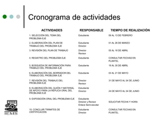 Cronograma de actividades
         ACTIVIDADES                   RESPONSABLE           TIEMPO DE REALIZACIÓN
1. SELECCIÓN DEL TEMA DEL             Estudiante            09 AL 13 DE FEBRERO
PROBLEMA EJE

2. ELABORACIÓN DEL PLAN DE            Estudiante            01 AL 26 DE MARZO
TRABAJO DEL PROBLEMA EJE              Director

3. REVISIÓN DEL PLAN DE TRABAJO       Director              05 AL 16 DE ABRIL
                                      Revisor

4. REGISTRO DEL PROBLEMA EJE          Estudiante            CONSULTAR FECHAS EN
                                                            PLANTEL

5. BÚSQUEDA DE INFORMACIÓN PARA       Estudiante            19 AL 30 DE ABRIL
TRABAJO DEL PROBLEMA EJE

6. ELABORACIÓN DEL BORRADOR DEL       Estudiante            03 AL 21 DE MAYO
TRABAJO DEL PROBLEMA EJE

7. REVISIÓN DEL TRABAJO DEL           Director              31 DE MAYO AL 04 DE JUNIO
PROBLEMA EJE                          Revisor

8. ELABORACIÓN DEL GUIÓN Y MATERIAL   Estudiante
DE APOYO PARA LA RÉPLICA ORAL DEL     Director              24 DE MAYO AL 04 DE JUNIO
PROBLEMA EJE

9. EXPOSICIÓN ORAL DEL PROBLEMA EJE   Estudiante
                                      Director y Revisor    SOLICITAR FECHA Y HORA
                                      Enlace Semi-escolar

10. CONCLUIR TRÁMITES DE              Estudiante            CONSULTAR FECHAS EN
CERTIFICACIÒN                         Director              PLANTEL
 