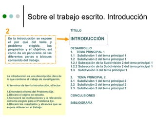Sobre el trabajo escrito. Introducción
2                                                 TÍTULO

 En la introducción se expone                     INTRODUCCIÓN
 el por qué del tema y
 problema      elegido,    los
 propósitos y el objetivo, así                    DESARROLLO
 como da un panorama de las                       1. TEMA PRINCIPAL 1
 diferentes partes o bloques                      1.1 Subdivisión 1 del tema principal 1
 contenido del trabajo.                           1.2 Subdivisión 2 del tema principal 1
                                                  1.2.1 Subsección de la Subdivisión 2 del tema principal 1
                                                  1.2.2 Subsección de la Subdivisión 2 del tema principal 1
                                                  1.3 Subdivisión 3 del tema principal 1
La introducción es una descripción clara de
                                                  2.    TEMA PRINCIPAL 2
lo que contiene el trabajo de investigación.
                                                  2.1   Subdivisión 1 del tema principal 2
Al terminar de leer la introducción, el lector:   2.2   Subdivisión 2 del tema principal 2
                                                  2.3   Subdivisión 3 del tema principal 2
1.Entenderá el tema del Problema Eje.
2.Ubicará el objeto de estudio.                   CONCLUSIONES
3.Conocerá las motivaciones y la relevancia
del tema elegido para el Problema Eje.
4.Ubicará los resultados y alcances que se        BIBLIOGRAFÍA
espera obtener en el trabajo.
 