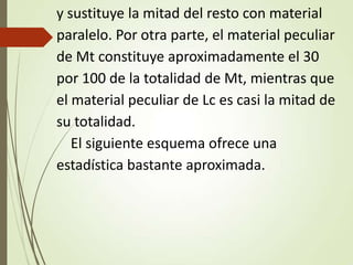 y sustituye la mitad del resto con material
paralelo. Por otra parte, el material peculiar
de Mt constituye aproximadamente el 30
por 100 de la totalidad de Mt, mientras que
el material peculiar de Lc es casi la mitad de
su totalidad.
El siguiente esquema ofrece una
estadística bastante aproximada.
 
