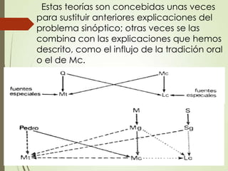 Estas teorías son concebidas unas veces
para sustituir anteriores explicaciones del
problema sinóptico; otras veces se las
combina con las explicaciones que hemos
descrito, como el influjo de la tradición oral
o el de Mc.
 