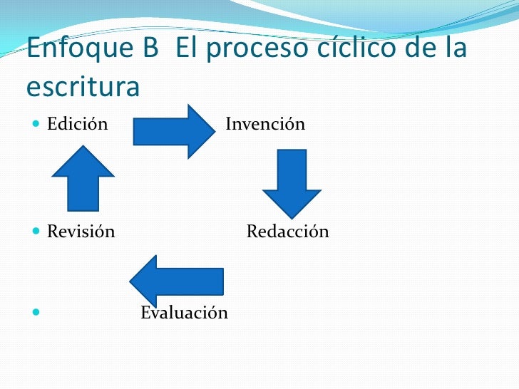 Ver imagen de origen Resultado de imagen de PROCESO DE REDACCION