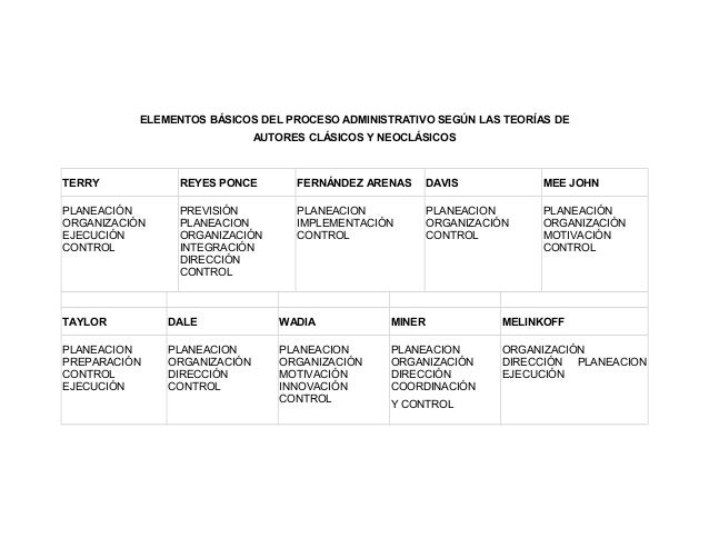 El proceso administrativo