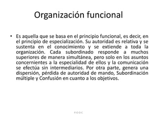 Organización funcionalEs aquella que se basa en el principio funcional, es decir, en el principio de especialización. Su autoridad es relativa y se sustenta en el conocimiento y se extiende a toda la organización. Cada subordinado responde a muchos superiores de manera simultánea, pero solo en los asuntos concernientes a la especialidad de ellos y la comunicación se efectúa sin intermediarios. Por otra parte, genera una dispersión, pérdida de autoridad de mando, Subordinación múltiple y Confusión en cuanto a los objetivos.P-O-D-C