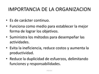IMPORTANCIA DE LA ORGANIZACIONEs de carácter continuo.Funciona como medio para establecer la mejor forma de lograr los objetivos.Suministra los métodos para desempeñar las actividades.Evita la ineficiencia, reduce costos y aumenta la productividad.Reduce la duplicidad de esfuerzos, delimitando funciones y responsabilidades. P-O-D-C