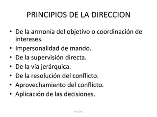 PRINCIPIOS DE LA DIRECCIONDe la armonía del objetivo o coordinación de intereses.Impersonalidad de mando.De la supervisión directa.De la vía jerárquica.De la resolución del conflicto.Aprovechamiento del conflicto.Aplicación de las decisiones.P-O-D-C