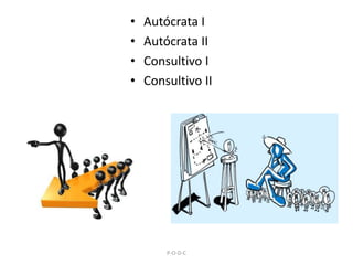 Autócrata IAutócrata IIConsultivo IConsultivo IIP-O-D-C