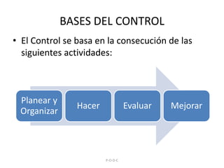 BASES DEL CONTROLEl Control se basa en la consecución de las siguientes actividades:P-O-D-C