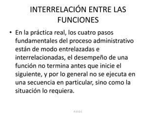 INTERRELACIÓN ENTRE LAS FUNCIONESEn la práctica real, los cuatro pasos fundamentales del proceso administrativo están de modo entrelazadas e interrelacionadas, el desempeño de una función no termina antes que inicie el siguiente, y por lo general no se ejecuta en una secuencia en particular, sino como la situación lo requiera. P-O-D-C