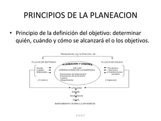 PRINCIPIOS DE LA PLANEACIONPrincipio de la definición del objetivo: determinar quién, cuándo y cómo se alcanzará el o los objetivos.P-O-D-C