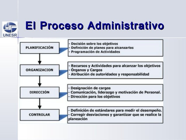 El proceso administrativo en la salud
