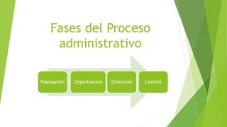 Fases del Proceso
administrativo
Planeación Organización Dirección Control
 
