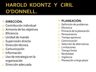  DIRECCIÓN.
a) Contribución individual
b) Armonía de los objetivos
c) Eficiencia
d) Unidad de mando
e) Supervisión directa
f) Dirección técnica
g) Comunicación
h) Información
i) Uso de estrategia en la
organización
j) Dirección adecuada
 PLANEACIÓN.
a) Definición de problemas
b) Eficiencia
c) Primacía de la planeación
d) Perseverancia
e) Tiempo oportuno
f) Comunicación
g) Selección de alternativas
h) Limitaciones
i) Tiempo límite
j) flexibilidad
k) Vigilancia
l) Planeación a largo plazo
 
