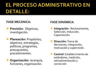 FASE MECÁNICA:
 Previsión: Objetivos,
investigación.
 Planeación: Propósitos,
objetivos, estrategias,
políticas, programas,
presupuestos,
procedimientos.
 Organización: Jerarquía,
funciones, organización.
FASE DINÁMICA:
 Integración: Reclutamiento,
Selección, Inducción,
Capacitación.
 Dirección: Toma de
decisiones, integración,
motivación y supervisión.
 Control: Establecimiento de
estándares, medición,
retroalimentación y
corrección
 