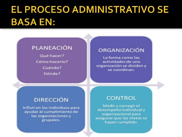 El proceso administrativo