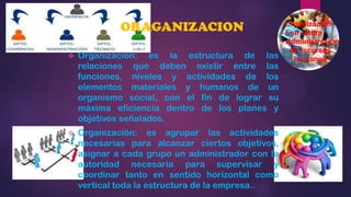 ORAGANIZACION

Organización
- Estructura
- Administración
de recursos
las
humanos



Organización: es la estructura de
relaciones que deben existir entre las
funciones, niveles y actividades de los
elementos materiales y humanos de un
organismo social, con el fin de lograr su
máxima eficiencia dentro de los planes y
objetivos señalados.



Organización: es agrupar las actividades
necesarias para alcanzar ciertos objetivos,
asignar a cada grupo un administrador con la
autoridad necesaria para supervisar y
coordinar tanto en sentido horizontal como
vertical toda la estructura de la empresa..

 