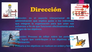 Dirección

Dirección
- Motivación
- Liderazgo
-Comunicación
-Comportamiento
Individual y de
grupo
la



Dirección: es el aspecto interpersonal de
administración que implica guías a los individuos
que integran la organización para que unan sus
esfuerzos a fin de que funcionen efectivamente para
el logro de los objetivos.



Dirección: Proceso de influir sobre las personas
para lograr que contribuyan a los objetivos de la
organización.



Procura q los objetivos se realicen en orden y forma

 