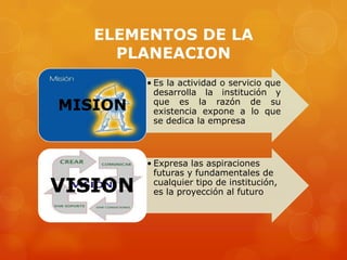 ELEMENTOS DE LA
     PLANEACION
         • Es la actividad o servicio que
           desarrolla la institución y
MISION     que es la razón de su
           existencia expone a lo que
           se dedica la empresa



         • Expresa las aspiraciones
           futuras y fundamentales de
VISION     cualquier tipo de institución,
           es la proyección al futuro
 