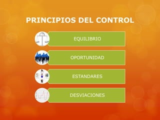 PRINCIPIOS DEL CONTROL

          EQUILIBRIO



         OPORTUNIDAD



         ESTANDARES



        DESVIACIONES
 