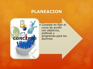 PLANEACION


           • Consiste en fijar el
             curso de acción
             con objetivos,
             políticas y
             programas para los
CONCEPTO     alumnos
 