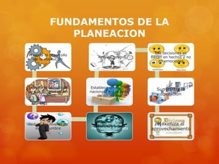FUNDAMENTOS DE LA
              PLANEACION
                                                   Las decisiones se
Propicia el desarrollo
                             Reduce riesgos      basan en hechos y no
  de la institución
                                                     en emociones




Establecer el método     Establece un sistema
                                                   Suministra la
de uso racional de los   nacional para la toma
      recursos               de decisiones          operación




Reduce los niveles de      Mantiene una            Maximiza el
   incertidumbre         mentalidad futurista    aprovechamiento
 