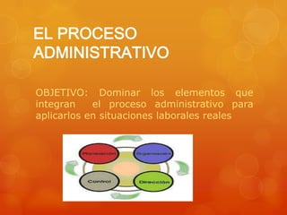 EL PROCESO
ADMINISTRATIVO

OBJETIVO: Dominar los elementos que
integran    el proceso administrativo para
aplicarlos en situaciones laborales reales
 