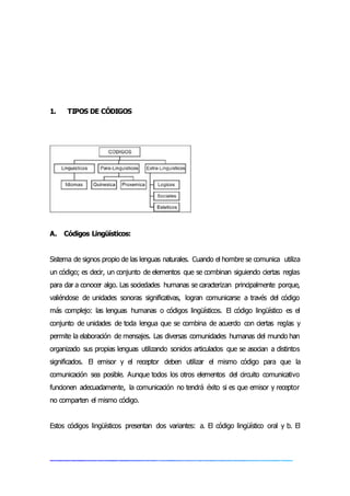 1. TIPOS DE CÓDIGOS
A. Códigos Lingüísticos:
Sistema de signos propio de las lenguas naturales. Cuando el hombre se comunica utiliza
un código; es decir, un conjunto de elementos que se combinan siguiendo ciertas reglas
para dar a conocer algo. Las sociedades humanas se caracterizan principalmente porque,
valiéndose de unidades sonoras significativas, logran comunicarse a través del código
más complejo: las lenguas humanas o códigos lingüísticos. El código lingüístico es el
conjunto de unidades de toda lengua que se combina de acuerdo con ciertas reglas y
permite la elaboración de mensajes. Las diversas comunidades humanas del mundo han
organizado sus propias lenguas utilizando sonidos articulados que se asocian a distintos
significados. El emisor y el receptor deben utilizar el mismo código para que la
comunicación sea posible. Aunque todos los otros elementos del circuito comunicativo
funcionen adecuadamente, la comunicación no tendrá éxito si es que emisor y receptor
no comparten el mismo código.
Estos códigos lingüísticos presentan dos variantes: a. El código lingüístico oral y b. El
 