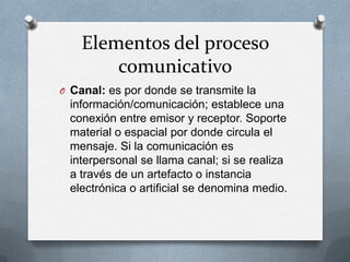 Elementos del proceso
comunicativo
O Canal: es por donde se transmite la

información/comunicación; establece una
conexión entre emisor y receptor. Soporte
material o espacial por donde circula el
mensaje. Si la comunicación es
interpersonal se llama canal; si se realiza
a través de un artefacto o instancia
electrónica o artificial se denomina medio.

 