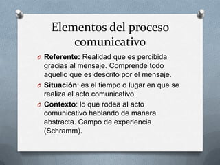 Elementos del proceso
comunicativo
O Referente: Realidad que es percibida

gracias al mensaje. Comprende todo
aquello que es descrito por el mensaje.
O Situación: es el tiempo o lugar en que se
realiza el acto comunicativo.
O Contexto: lo que rodea al acto
comunicativo hablando de manera
abstracta. Campo de experiencia
(Schramm).

 
