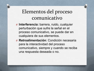 Elementos del proceso
comunicativo
O Interferencia: barrera, ruido, cualquier

perturbación que sufre la señal en el
proceso comunicativo, se puede dar en
cualquiera de sus elementos.
O Retroalimentación: Condición necesaria
para la interactividad del proceso
comunicativo, siempre y cuando se reciba
una respuesta deseada o no.

 