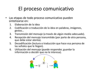 El proceso comunicativo
• Las etapas de todo proceso comunicativo pueden
  sintetizarse en:
  1.   Elaboración de la idea
  2.   Codificación o traducción de la idea en palabras, imágenes,
       gestos…
  3.   Transmisión del mensaje (a través de algún medio adecuado).
  4.   Recepción del mensaje transmitido (por parte de otra persona,
       que debe estar atenta).
  5.   Decodificación (lectura o traducción que hace esa persona de
       las señales que le llegan).
  6.   Utilización del mensaje (puede responder, guardar la
       información o decidir que no le interesa).
 