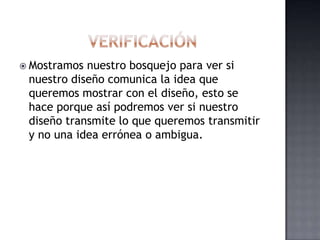 VerificaciónMostramos nuestro bosquejo para ver si nuestro diseño comunica la idea que queremos mostrar con el diseño, esto se hace porque así podremos ver si nuestro diseño transmite lo que queremos transmitir y no una idea errónea o ambigua.