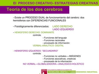 3
Teoría de los dos cerebros
El PROCESO CREATIVO- ESTRATEGIAS CREATIVAS
- Existe un PROCESO DUAL de funcionamiento del cerebro: dos
hemisferios con DIFERENCIAS FUNCIONALES
- Fisiológicamente diferenciados: LADO DERECHO
LADO IZQUIERDO
- HEMISFERIO DERECHO: DOMINANTE
controla:
- Funciones del lenguaje
- Funciones racionales
- procesado de información:
VERBAL-ANALÍTICO- DIGITAL
- HEMISFERIO IZQUIERDO: “SECUNDARIO”
controla:
- Funciones no verbales----IMÁGENES
- Funciones asociativas, creativas
- procesado de la información:
NO VERBAL---GLOBALIZADORA---ANALÓGICO-HOLÍSTICO
 