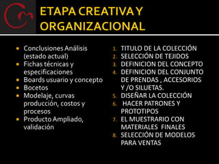   Conclusiones Análisis       1. TITULO DE LA COLECCIÓN
    (estado actual)             2. SELECCIÓN DE TEJIDOS
   Fichas técnicas y           3. DEFINICION DEL CONCEPTO
    especificaciones            4. DEFINICION DEL CONJUNTO
   Boards usuario y concepto      DE PRENDAS , ACCESORIOS
   Bocetos                        Y /O SILUETAS.
   Modelaje, curvas            5. DISEÑAR LA COLECCIÓN
    producción, costos y        6. HACER PATRONES Y
    procesos                       PROTOTIPOS
   Producto Ampliado,          7. EL MUESTRARIO CON
    validación                     MATERIALES FINALES
                                8. SELECCIÓN DE MODELOS
                                   PARA VENTAS
 