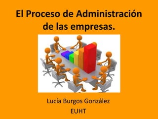 El Proceso de Administración
de las empresas.

Lucía Burgos González
EUHT

 