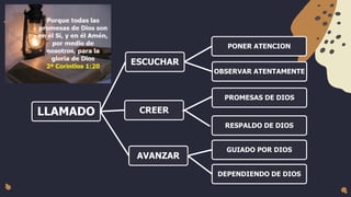 LLAMADO
ESCUCHAR
PONER ATENCION
OBSERVAR ATENTAMENTE
CREER
AVANZAR
PROMESAS DE DIOS
RESPALDO DE DIOS
GUIADO POR DIOS
DEPENDIENDO DE DIOS
 