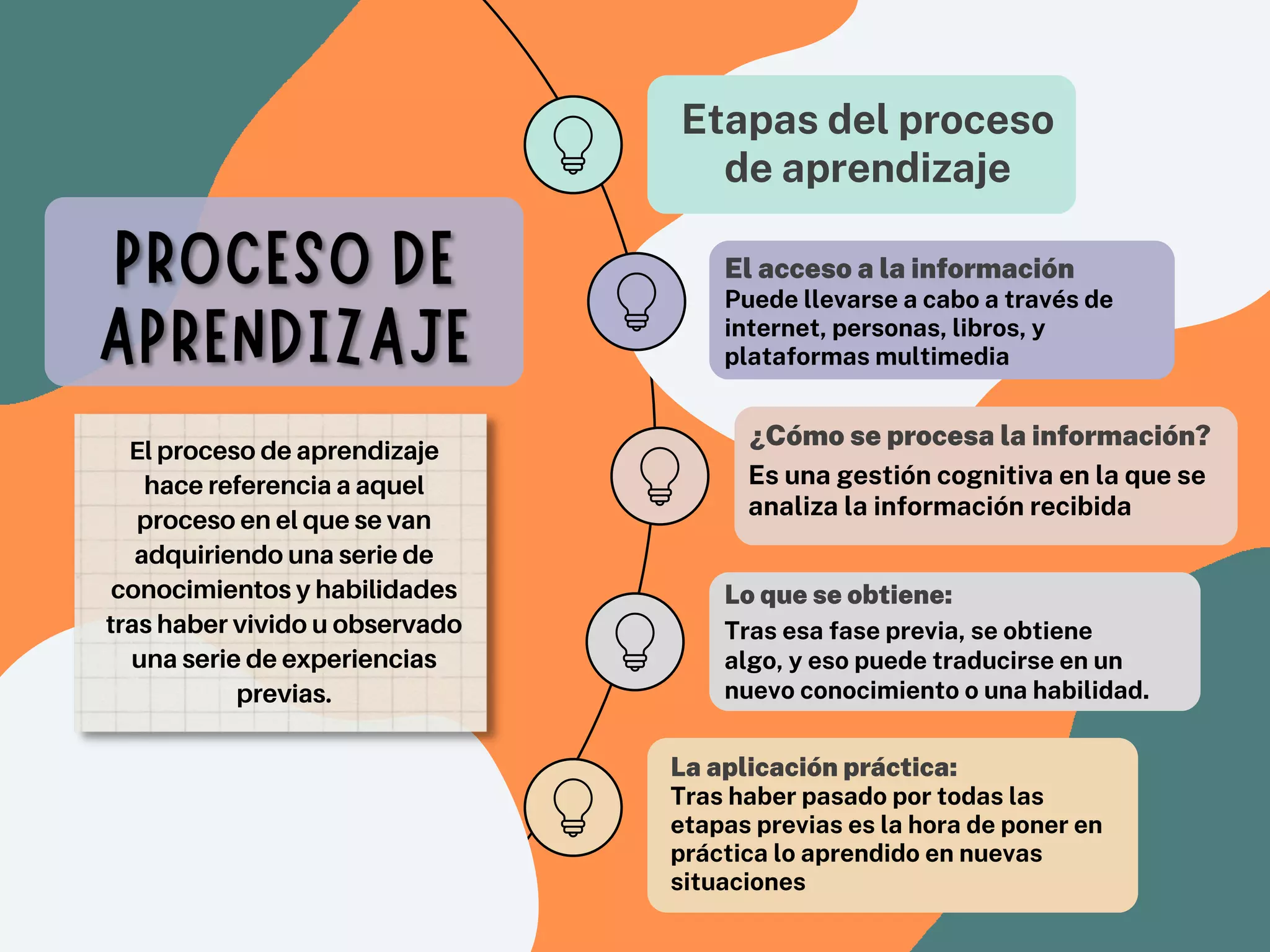 El proceso de aprendizaje y procesos creativos en la ingeniería.pdf