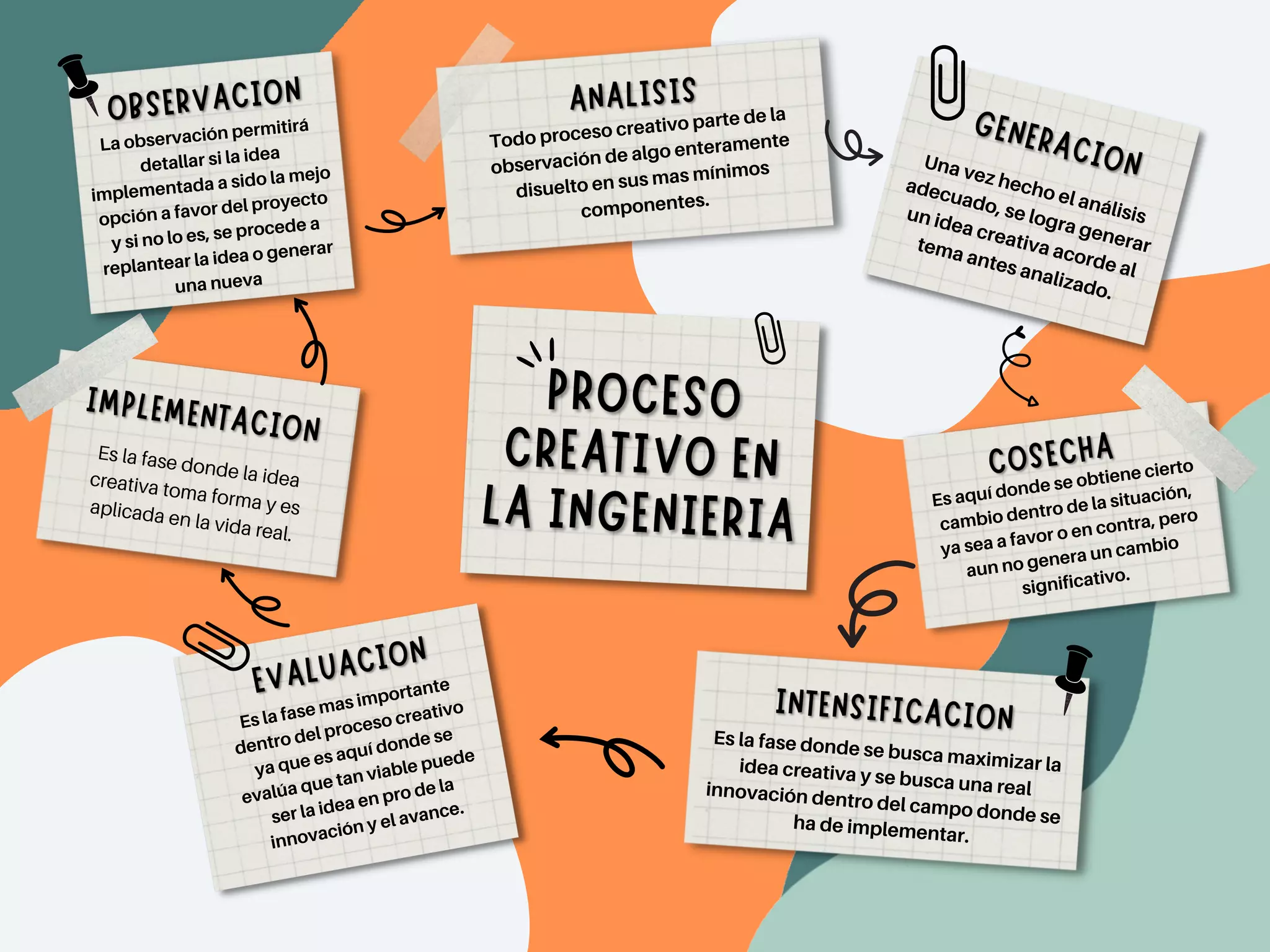 El proceso de aprendizaje y procesos creativos en la ingeniería.pdf