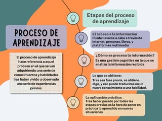 El proceso de aprendizaje y procesos creativos en la ingeniería.pdf