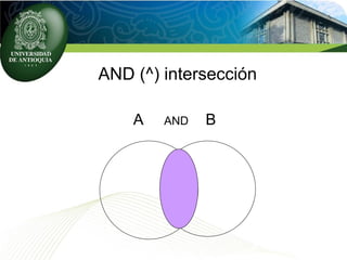 AND (^) intersección
A AND B
 