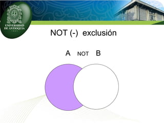 NOT (-) exclusión
A NOT B
 