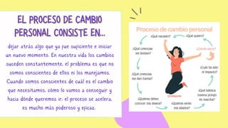 EL PROCESO DE CAMBIO
EL PROCESO DE CAMBIO
PERSONAL CONSISTE EN…
PERSONAL CONSISTE EN…
dejar atrás algo que ya fue suficiente e iniciar
un nuevo momento. En nuestra vida los cambios
suceden constantemente, el problema es que no
somos conscientes de ellos ni los manejamos.
Cuando somos conscientes de cuál es el cambio
que necesitamos, cómo lo vamos a conseguir y
hacia dónde queremos ir, el proceso se acelera,
es mucho más poderoso y eficaz.
 